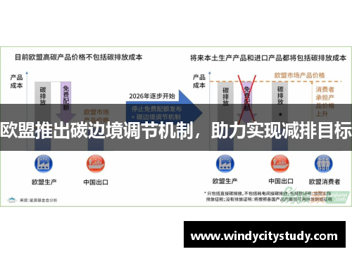 欧盟推出碳边境调节机制，助力实现减排目标